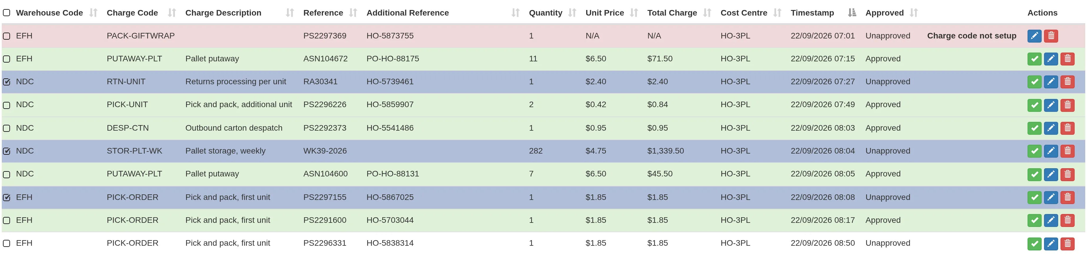 Review Charges for one client across two sites: putaway, weekly pallet storage, returns, pick and pack and dispatch charges, approved rows in green and three rows selected for approval.