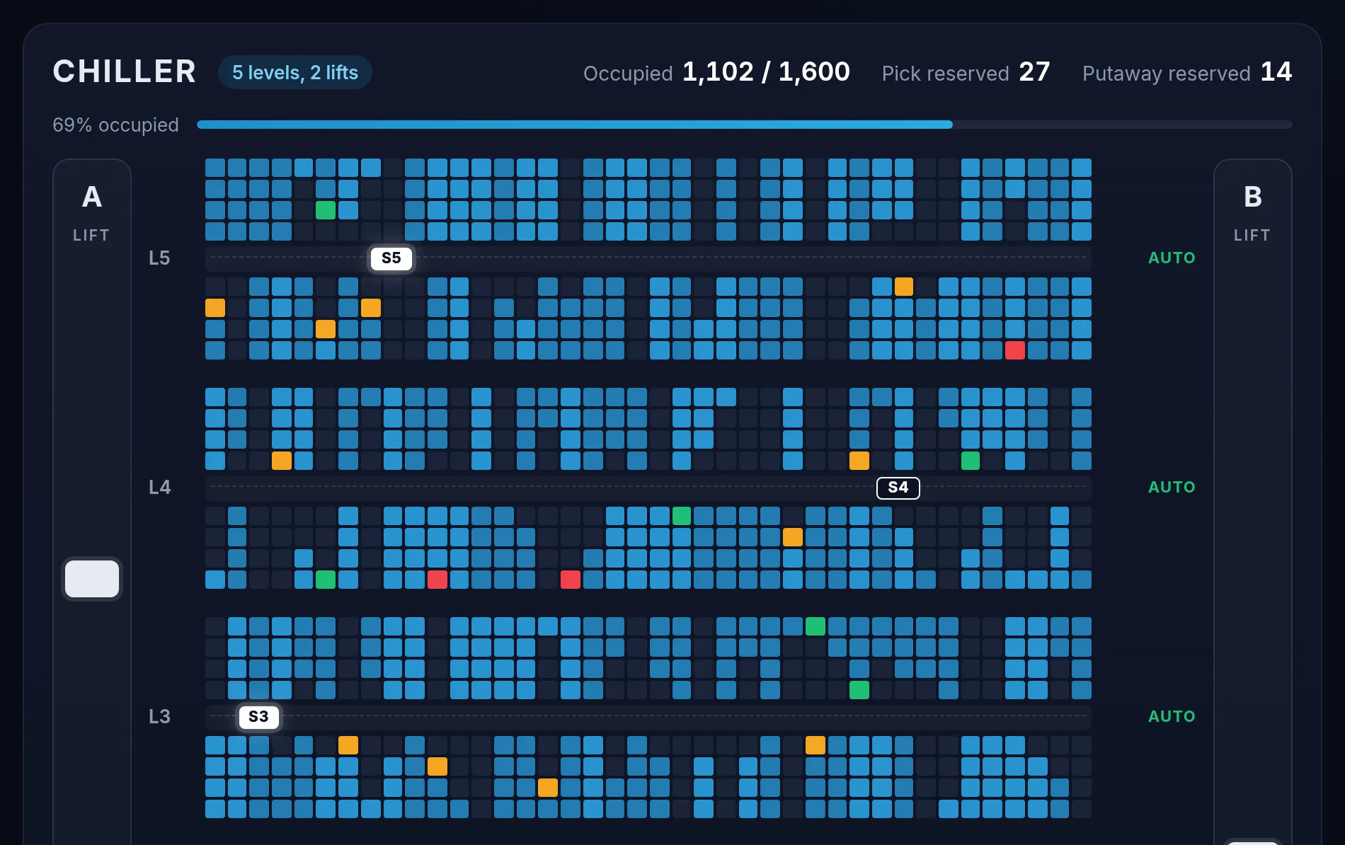Store visualiser detail: three levels of a chiller shuttle store with empty, occupied, reserved and blocked pallet positions and each shuttle's position